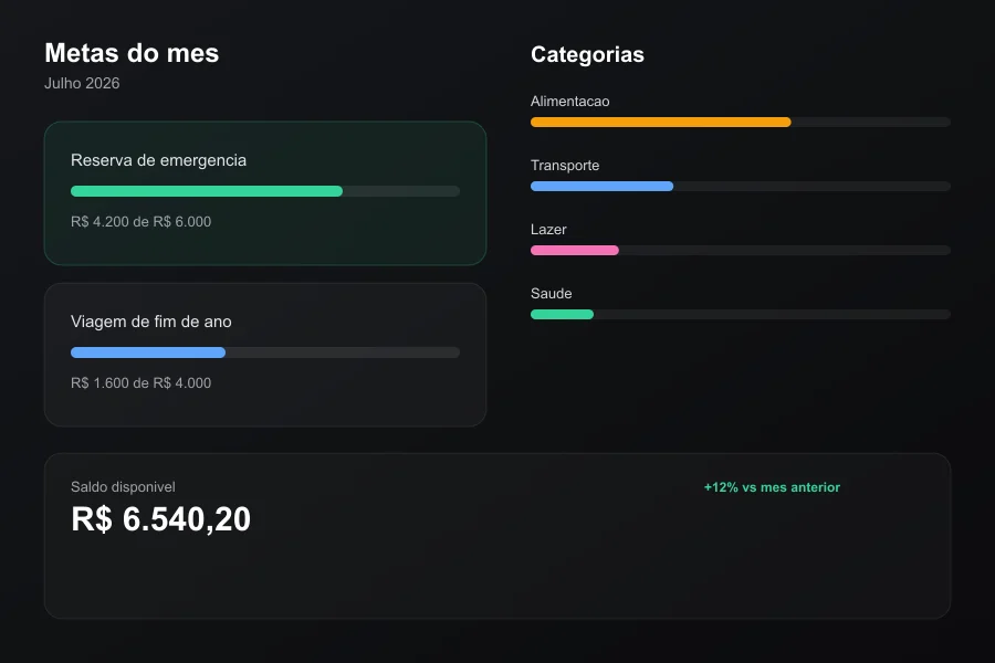 Metas do mês e categorias de gastos no app Finance