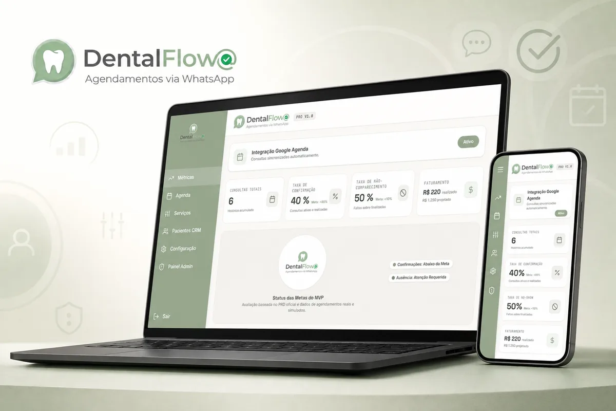 Painel de métricas do DentalFlow com consultas, taxa de confirmação e faturamento